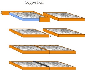 copper-foil-method
